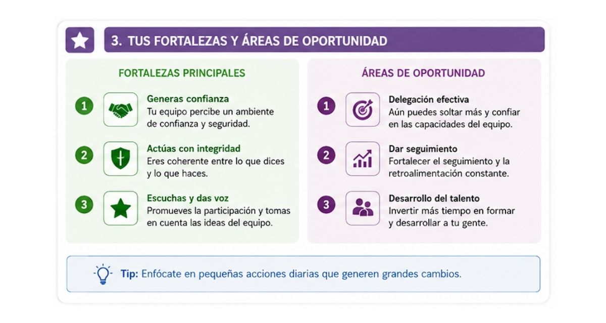 Desarrollo de habilidades de liderazgo